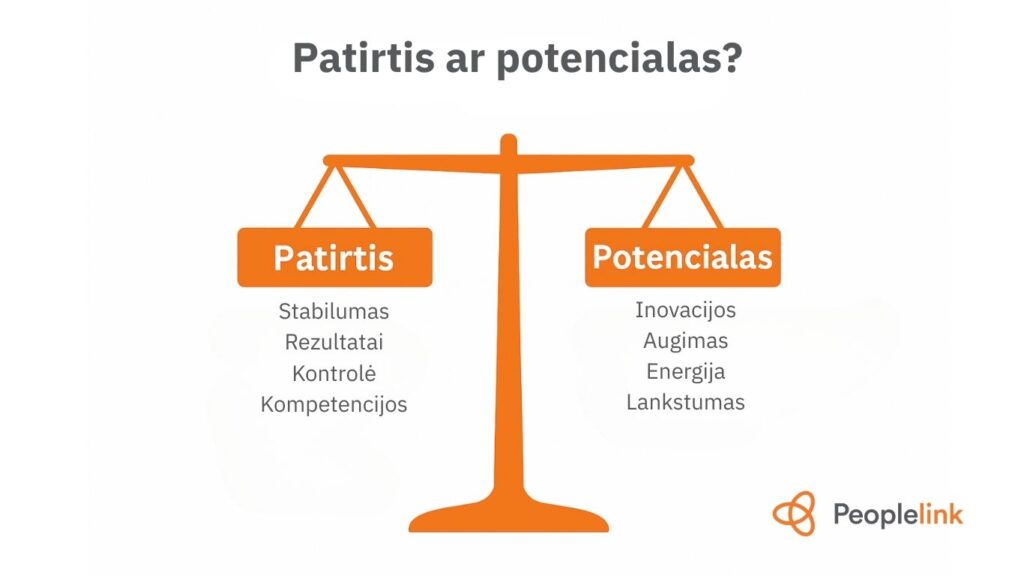 Infografikas su svarstyklėmis, vaizduojantis pasirinkimą tarp patirties ir potencialo, kai įgyvendinama vadovų paieška.
